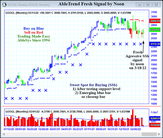 AbleTrend Trading Software GOOGL chart