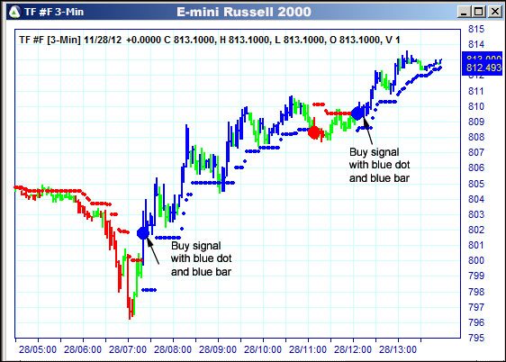 AbleTrend Trading Software TF chart