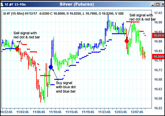 AbleTrend Trading Software SI chart