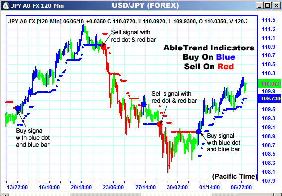 AbleTrend Trading Software JPY chart