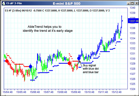 AbleTrend Trading Software ES chart