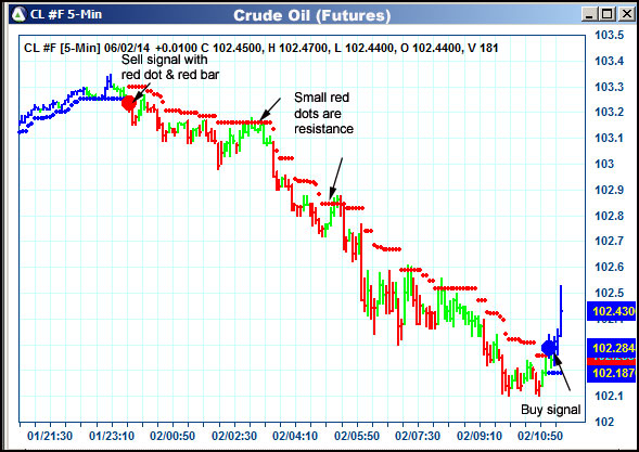 AbleTrend Trading Software CL chart