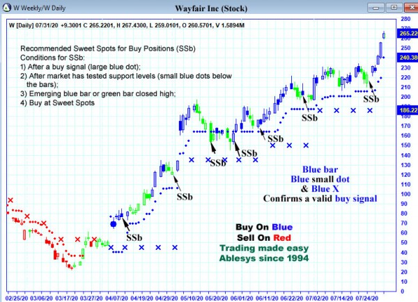 AbleTrend Trading Software W chart