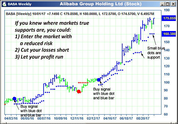 AbleTrend Trading Software BABA chart