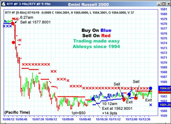 AbleTrend Trading Software RTY chart