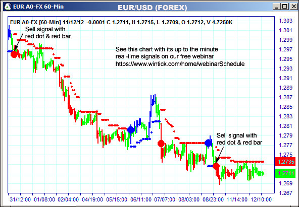 AbleTrend Trading Software EUR chart