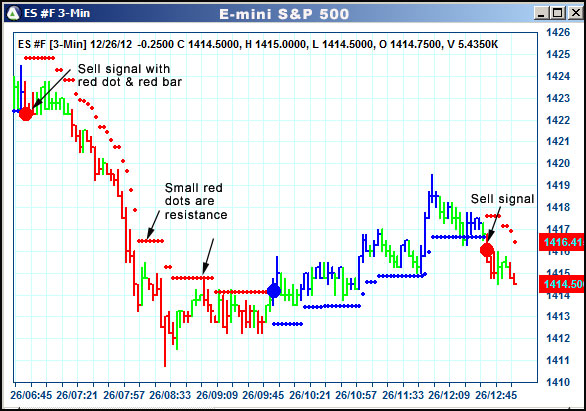 AbleTrend Trading Software ES chart