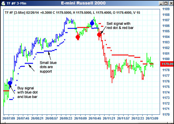 AbleTrend Trading Software TF chart