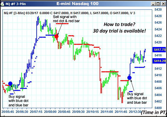 AbleTrend Trading Software NQ chart