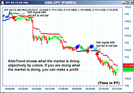 AbleTrend Trading Software JPY chart