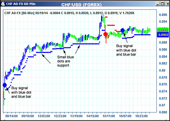 AbleTrend Trading Software CHF chart