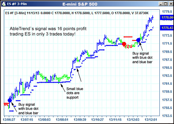 AbleTrend Trading Software ES chart