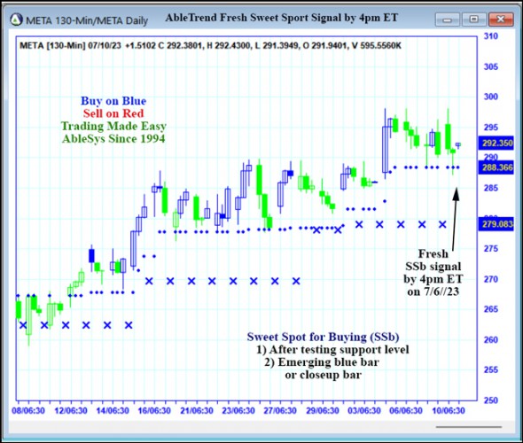 AbleTrend Trading Software META chart