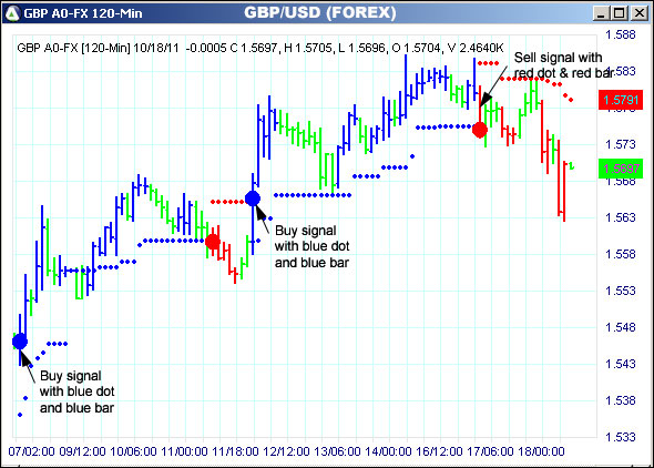 AbleTrend Trading Software GBP chart