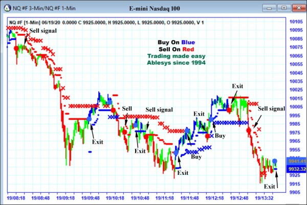 AbleTrend Trading Software NQ chart