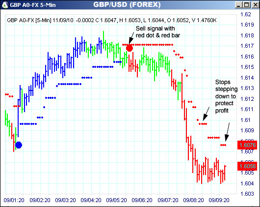 AbleTrend Trading Software GBP chart