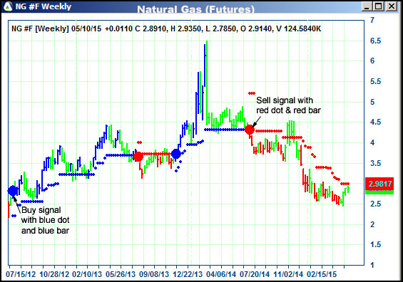 AbleTrend Trading Software NG chart