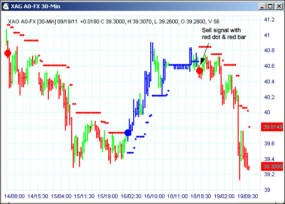 AbleTrend Trading Software XAG chart