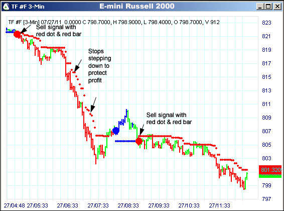 AbleTrend Trading Software TF chart