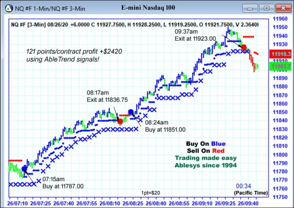 AbleTrend Trading Software NQ chart