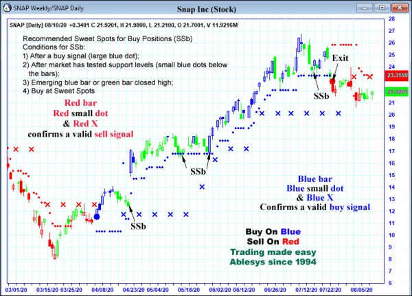 AbleTrend Trading Software SNAP chart