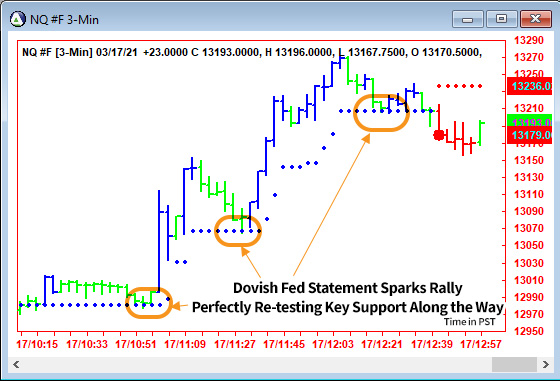 AbleTrend Trading Software NQ chart