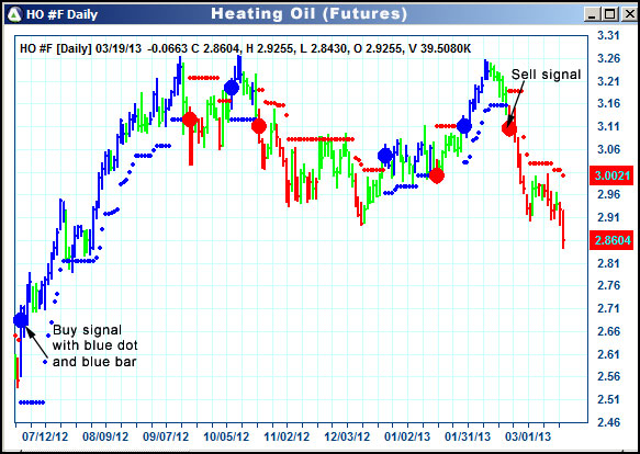 AbleTrend Trading Software HO chart