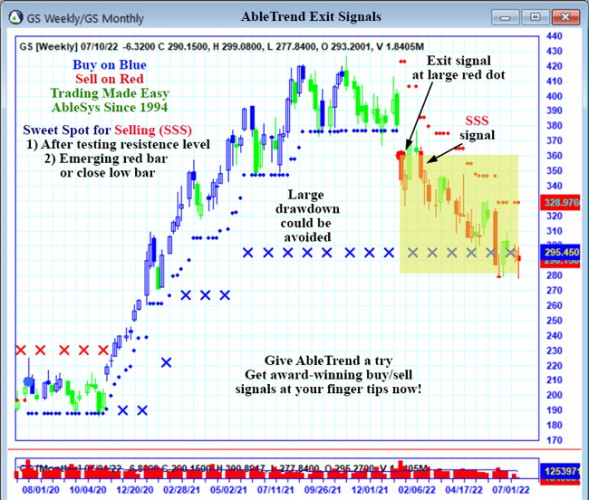 AbleTrend Trading Software GS chart