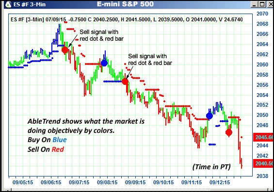 AbleTrend Trading Software ES chart