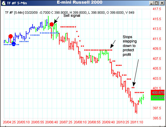 AbleTrend Trading Software TF chart