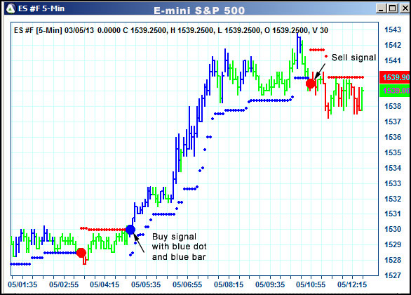 AbleTrend Trading Software ES chart