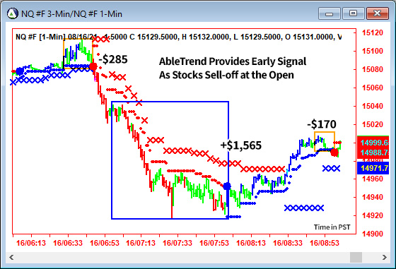 AbleTrend Trading Software NQ chart