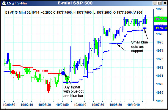 AbleTrend Trading Software ES chart