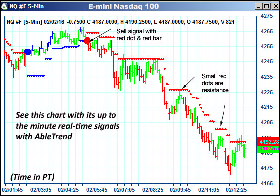 AbleTrend Trading Software NQ chart