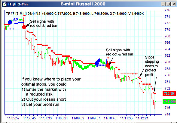 AbleTrend Trading Software TF chart