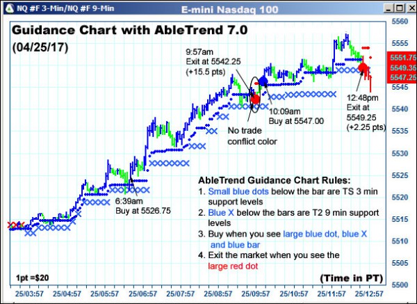 AbleTrend Trading Software NQ chart