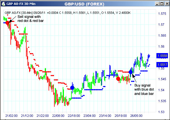 AbleTrend Trading Software GBP chart