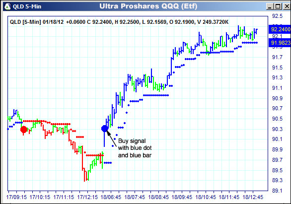 AbleTrend Trading Software QLD chart