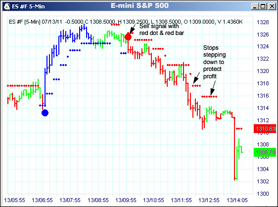 AbleTrend Trading Software ES chart