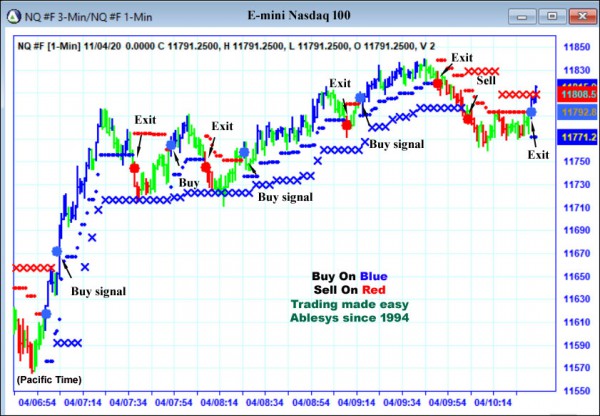 AbleTrend Trading Software NQ chart