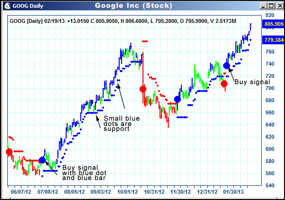 AbleTrend Trading Software GOOG chart