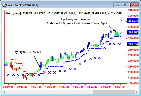 AbleTrend Trading Software WAT chart