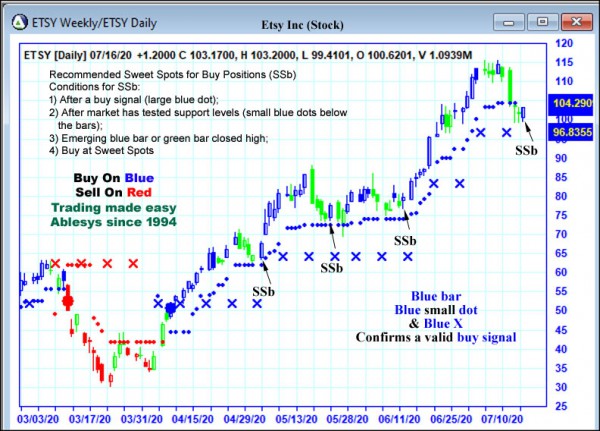 AbleTrend Trading Software ETSY chart