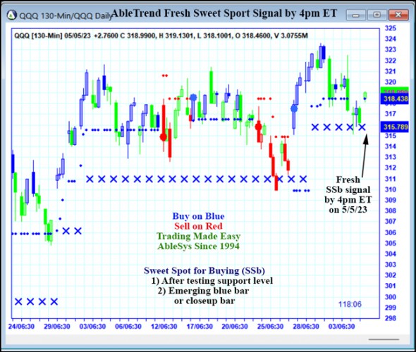 AbleTrend Trading Software QQQ chart