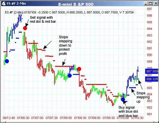 AbleTrend Trading Software ES #F chart