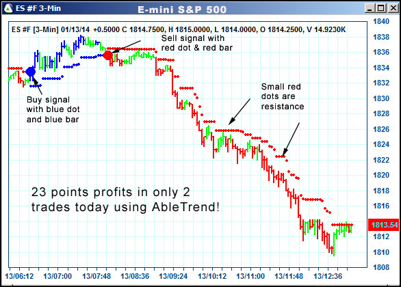 AbleTrend Trading Software ES chart