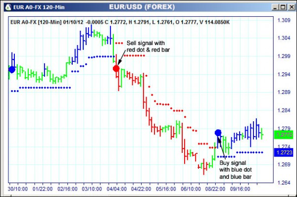 AbleTrend Trading Software EUR chart