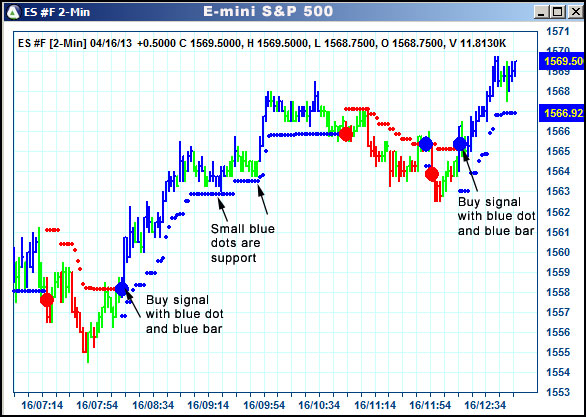 AbleTrend Trading Software ES chart