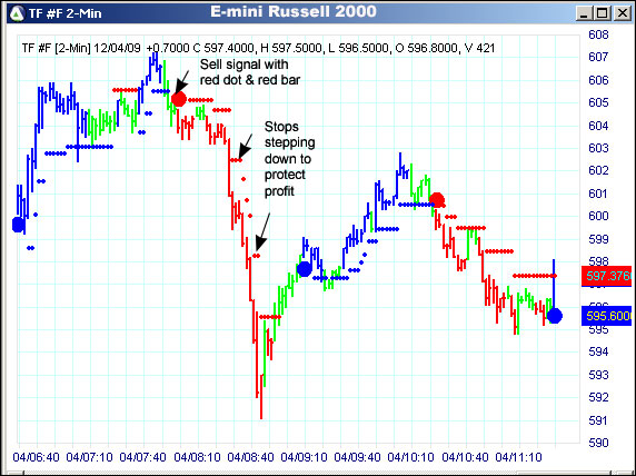 AbleTrend Trading Software TF chart