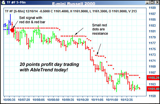 AbleTrend Trading Software TF chart